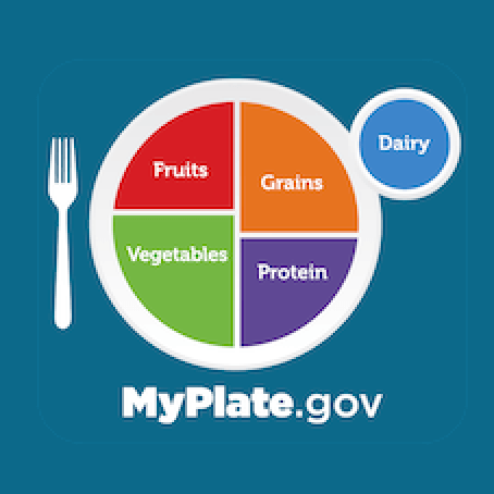 MyPlate.gov Logo