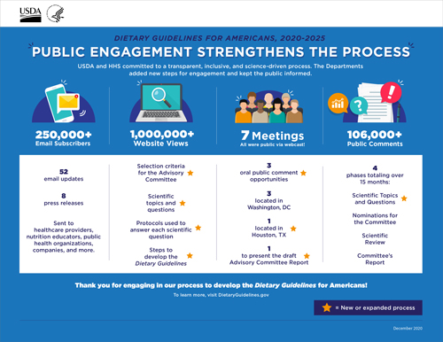 public engagement